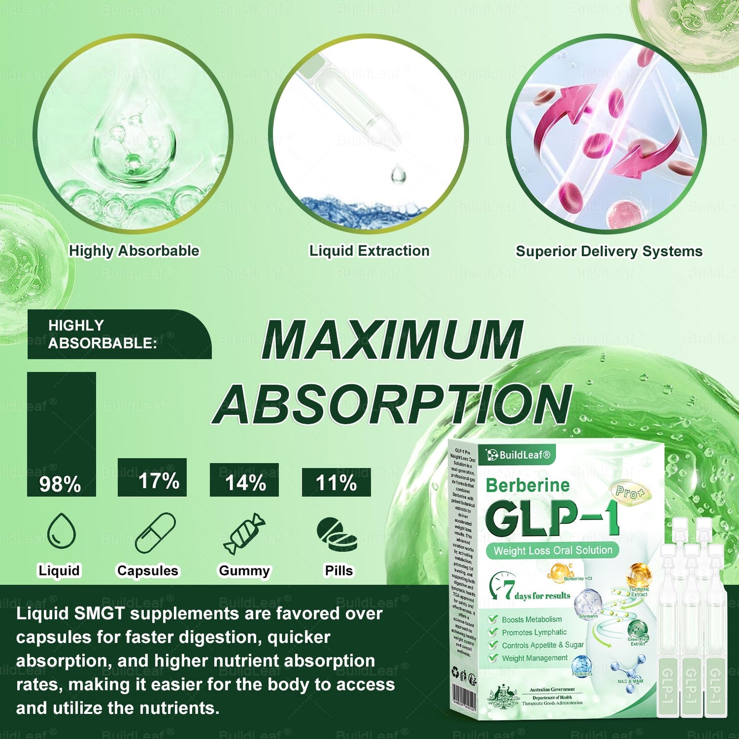 Buildleaf® 🎁Only 10 boxes! Grab an exclusive 30% discount now!Don’t miss your chance—this offer won’t come around again until next year. Act fast! 180-day money back guarantee!